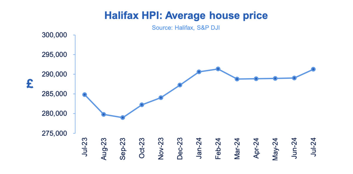 U.K. house prices